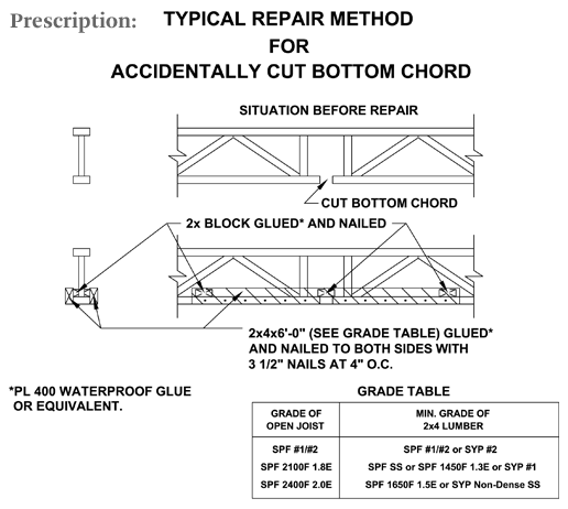 Cut Bottom Chord