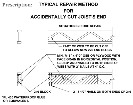 Cut Joist End