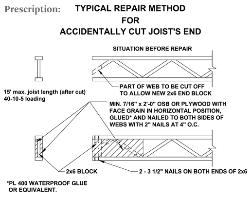 Cut Joist End Max