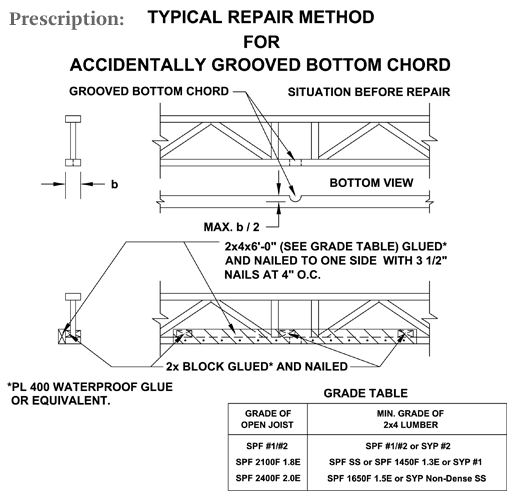 / Repair Details