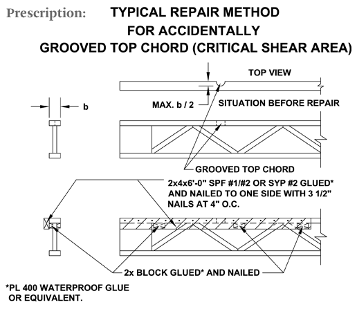 Grooved Top Chord